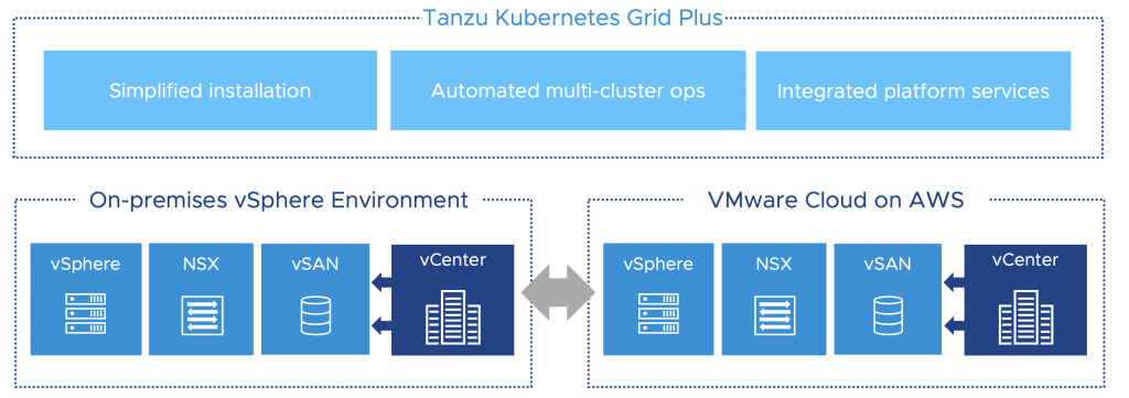 Sneak peek at deploying Tanzu Kubernetes Grid on vSphere & VMware Cloud ...