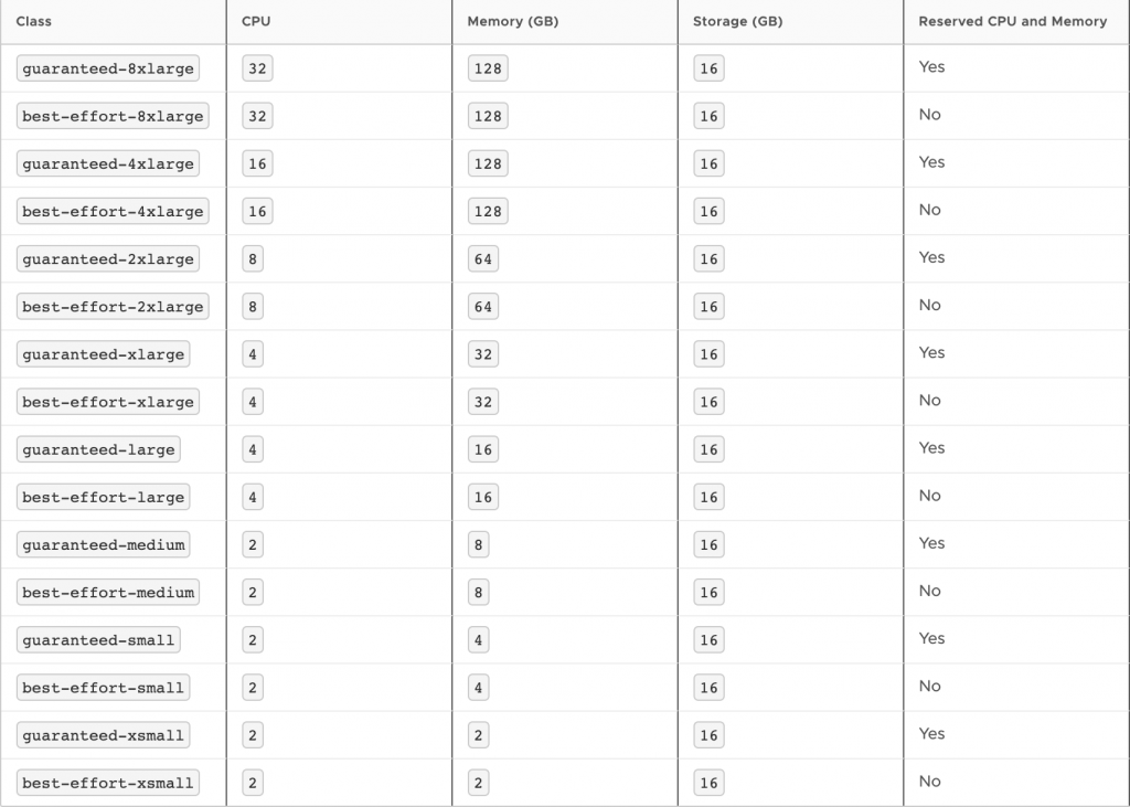 controlplane github